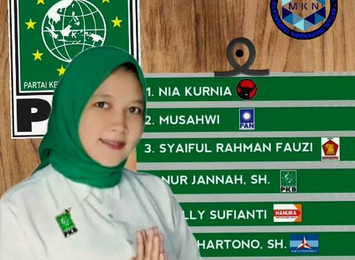 Caleg Dapil 1 Nomor Urut 3 DPR PKB Ini Unggul Dalam Dua Polling Survei Media Sosial Sumenep