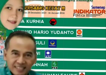 Nur Jannah SH., MH Caleg PKB Dapil 1 Menurut Hasil Survei Indikator Politik Berada di Urutan ke 5