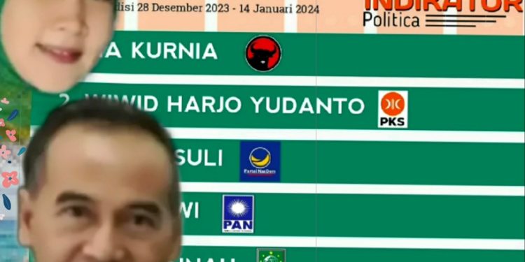 Nur Jannah SH., MH Caleg PKB Dapil 1 Menurut Hasil Survei Indikator Politik Berada di Urutan ke 5