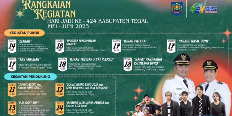 Kadis Kominfo Nurhayati: Rangkaian Hari Jadi Ke-424 Kabupaten Tegal, Go Unlimited!