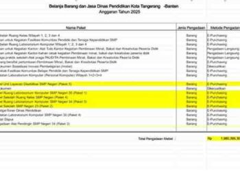 Diduga Sarat Korupsi, Proyek Pengadaan Mebel SMP Kota Tangerang Disorot — Kabid SMP Bungkam, LBH Fatomy Angkat Bicara